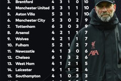 利物浦战术调整显神威，水晶宫客场败北利物浦