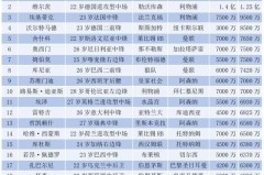 欧冠风云再起：皇马红牌风波，阿森纳强势崛起，豪门冷门迭爆