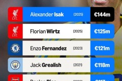 利物浦最后一分钟点球绝杀，英超开局豪取四连胜！