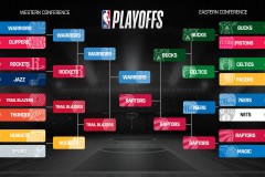 湖人队热火队重启维金斯交易，聚焦詹姆斯未来布局